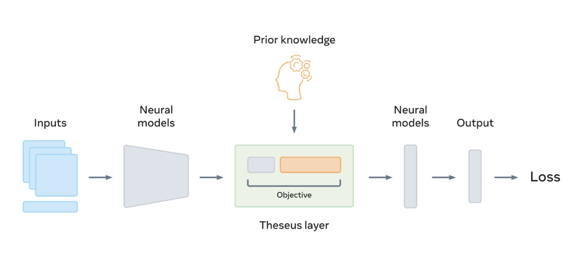 meta开源语言模型,meta新模型开源