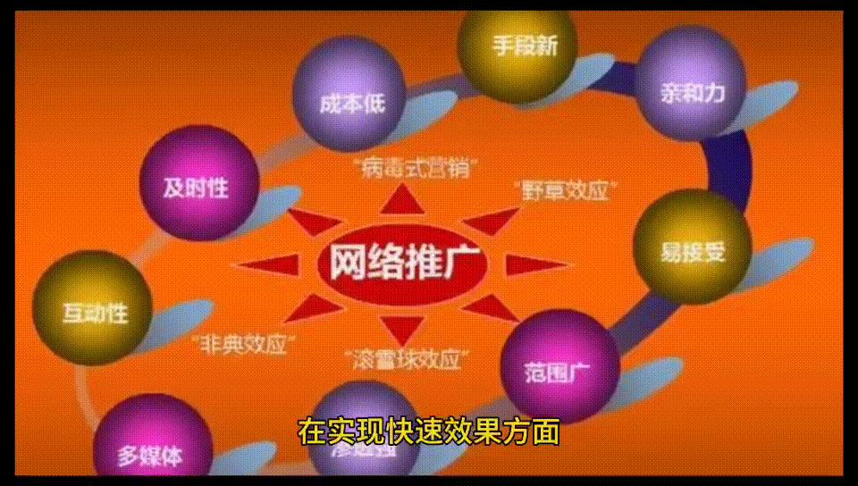 网络营销怎么提升销售量,网络营销推广可以怎么推广