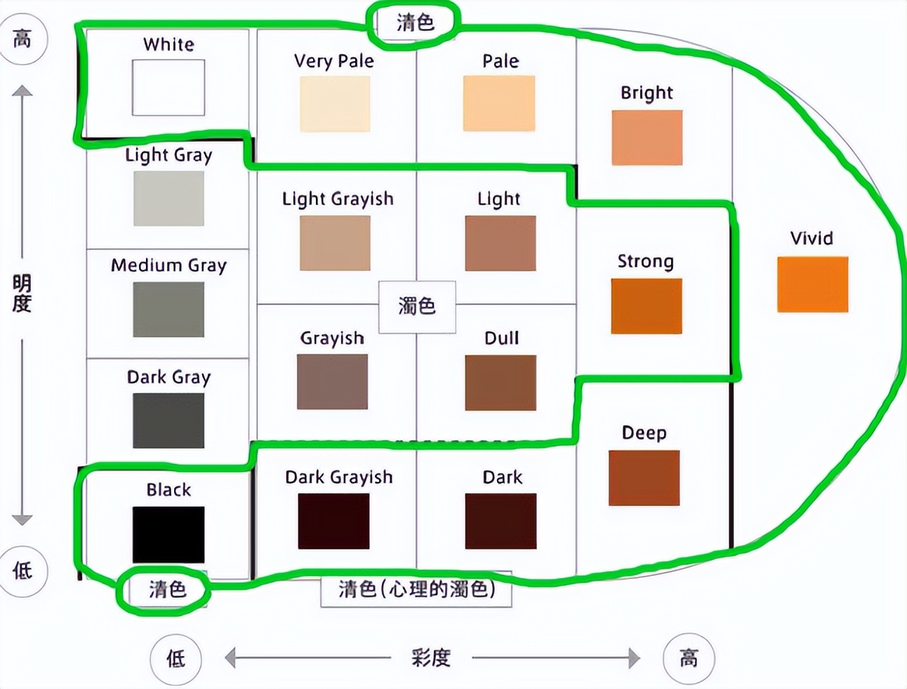 适合偏黑肤色的穿搭颜色,超级显白的穿搭颜色