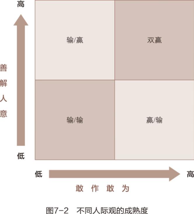 自来熟感觉很尴尬,怎么远离自来熟