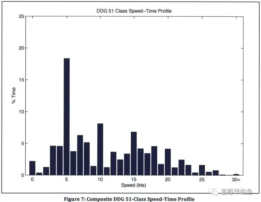 美国航母打击群的航渡与补给