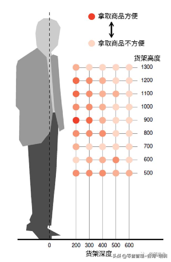 超市商品陈列技巧,超市商品陈列布局分析范文