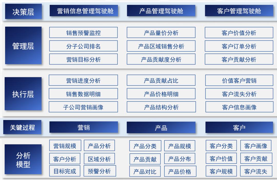 一屏就能搞定数字化营销?试试FineVis打造的多维分析平台吧