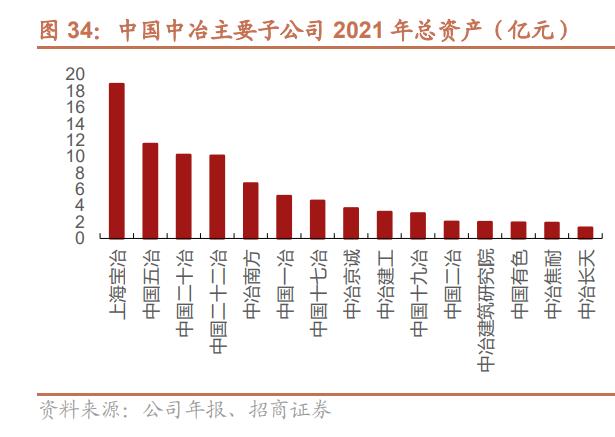中国中冶基础建设项目,中国中冶冶金建设