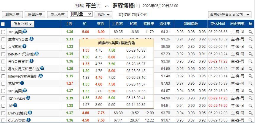 5.29竞彩解析布兰VS罗森博格赛事前瞻与比分预测
