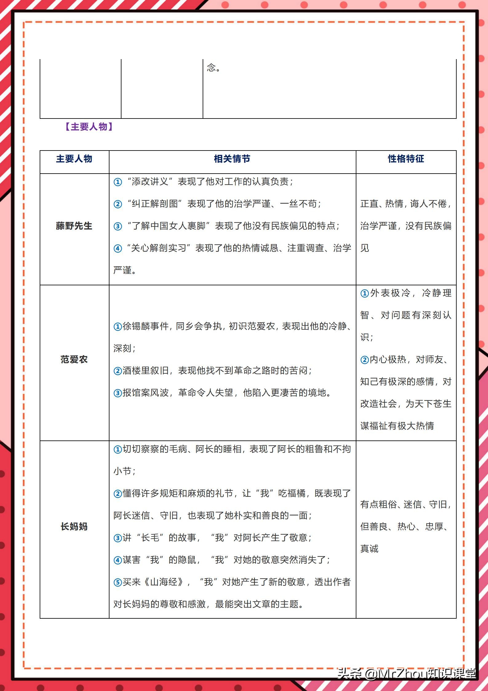 初一上册朝花夕拾西游记重点考点,中学必读名著西游记考点视频解析