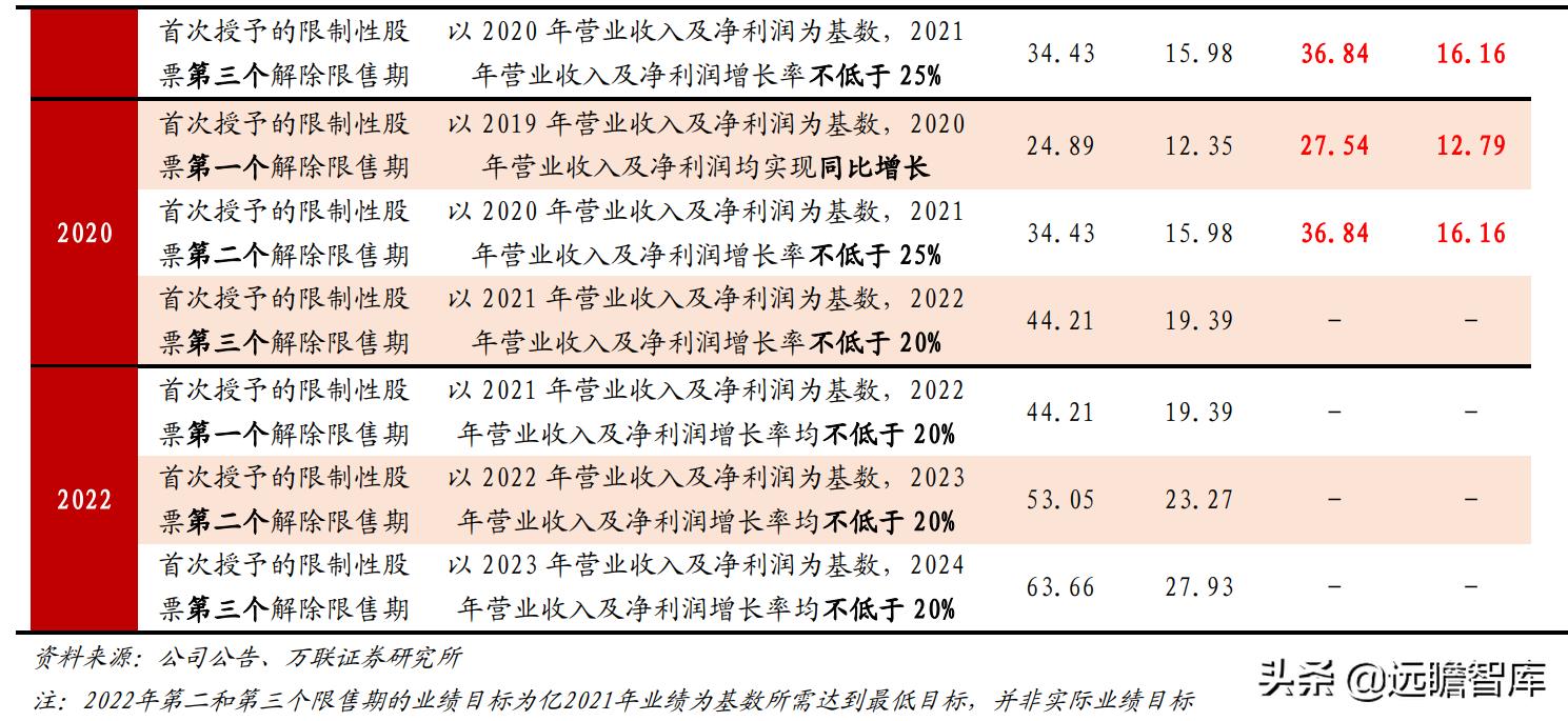 亿联网络市场份额,亿联网络深度分析