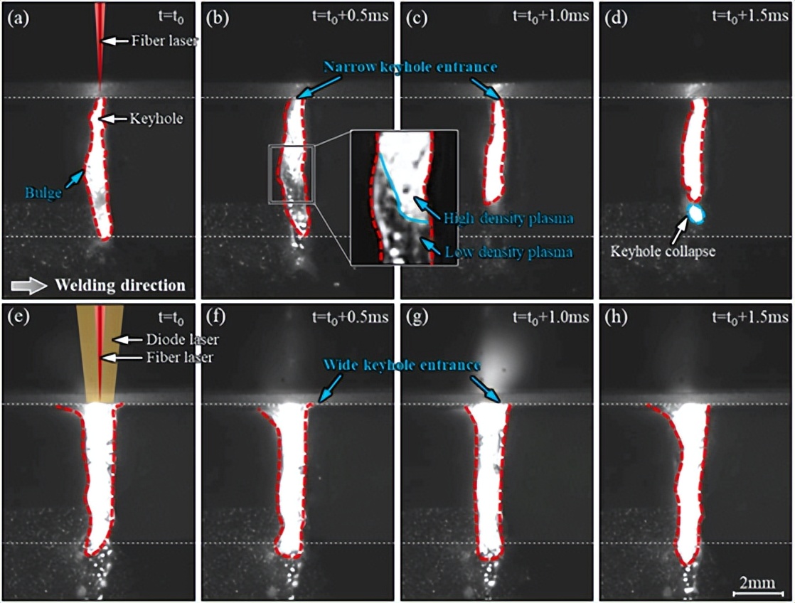 复合光祛斑和皮秒祛斑的区别,复合激光焊优劣势