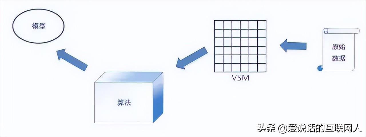 怎么根据一组数据研究出一个算法,如何让算法快速建立数学模型