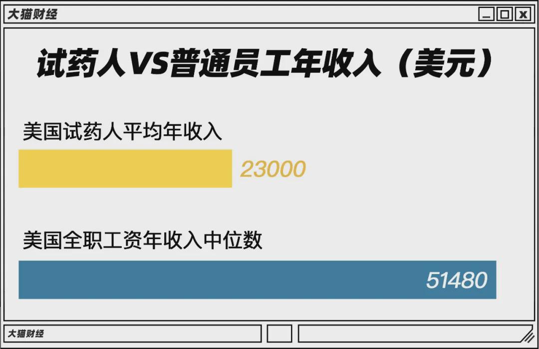 七天赚十万的兼职,7天赚10万的兼职