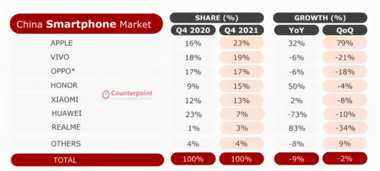 华为跌倒,华为苹果摔倒检测对比