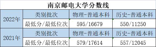 大学的特色专业和重点专业哪个好,优势大学推荐专业有哪些