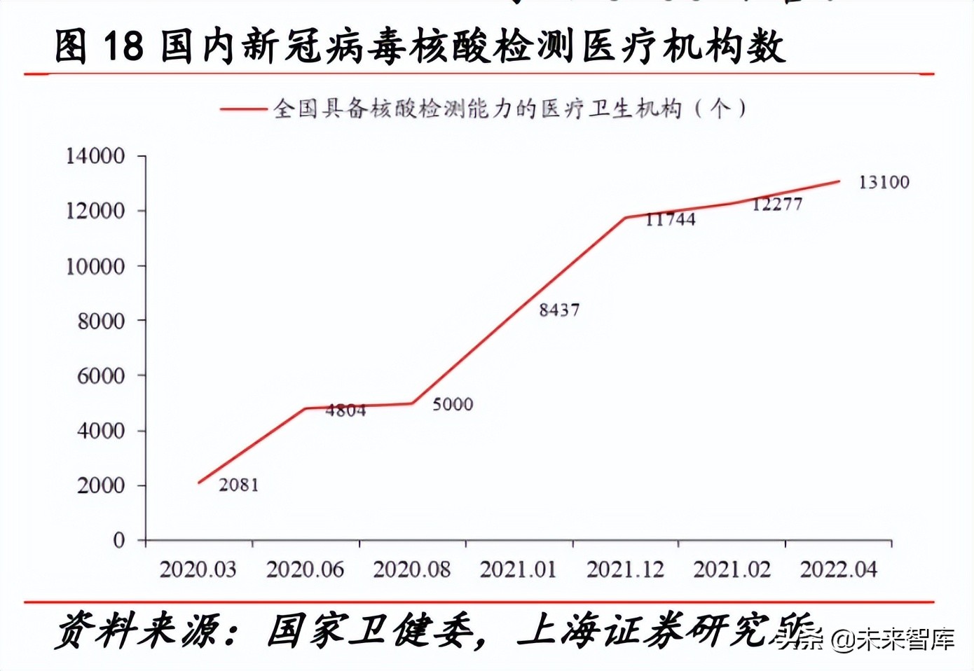 2022年医药行业分析,医药行业2022年投资策略全梳理