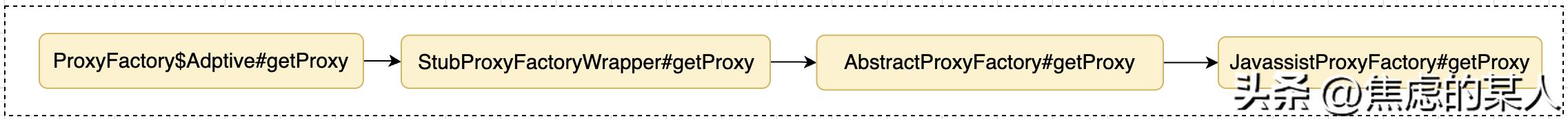 dubbo服务发布流程剖析,dubbo服务暴露和调用流程