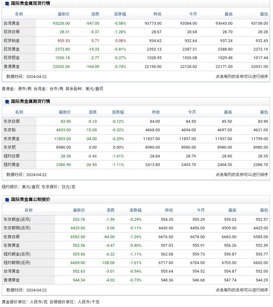 黄金金价今日行情走势分析,黄金金价走势分析最新信息