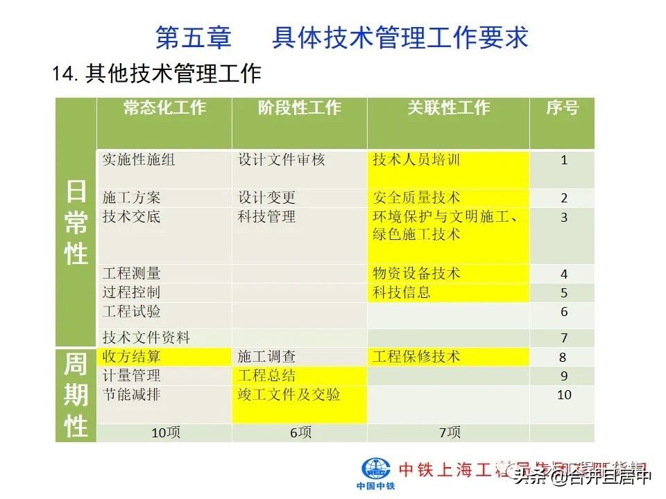 项目施工管理流程图片大全,bim施工项目管理的主要内容是什么