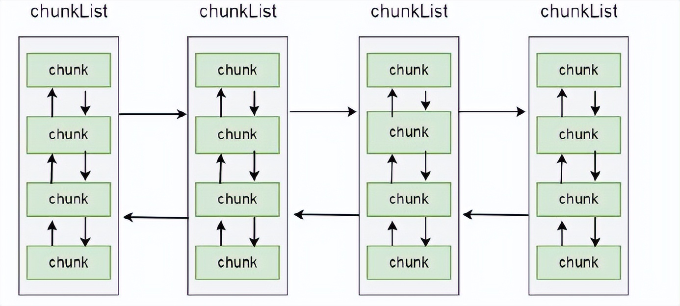 netty内存池设计原理,netty内存分配详解