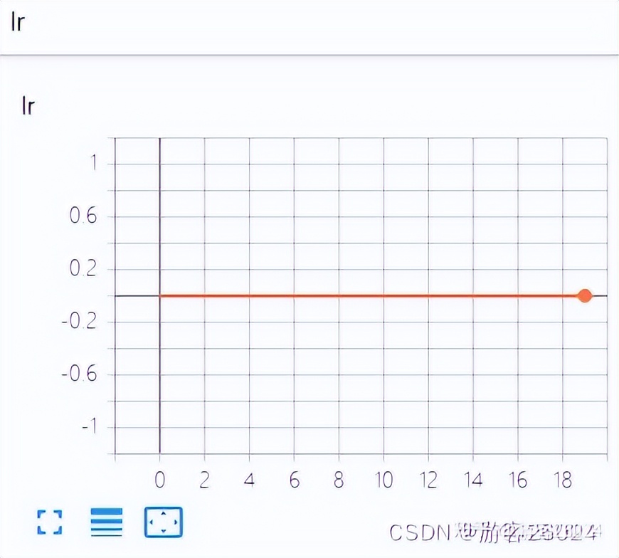 深度学习gpu显存不足,深度学习gpu掉卡的原因
