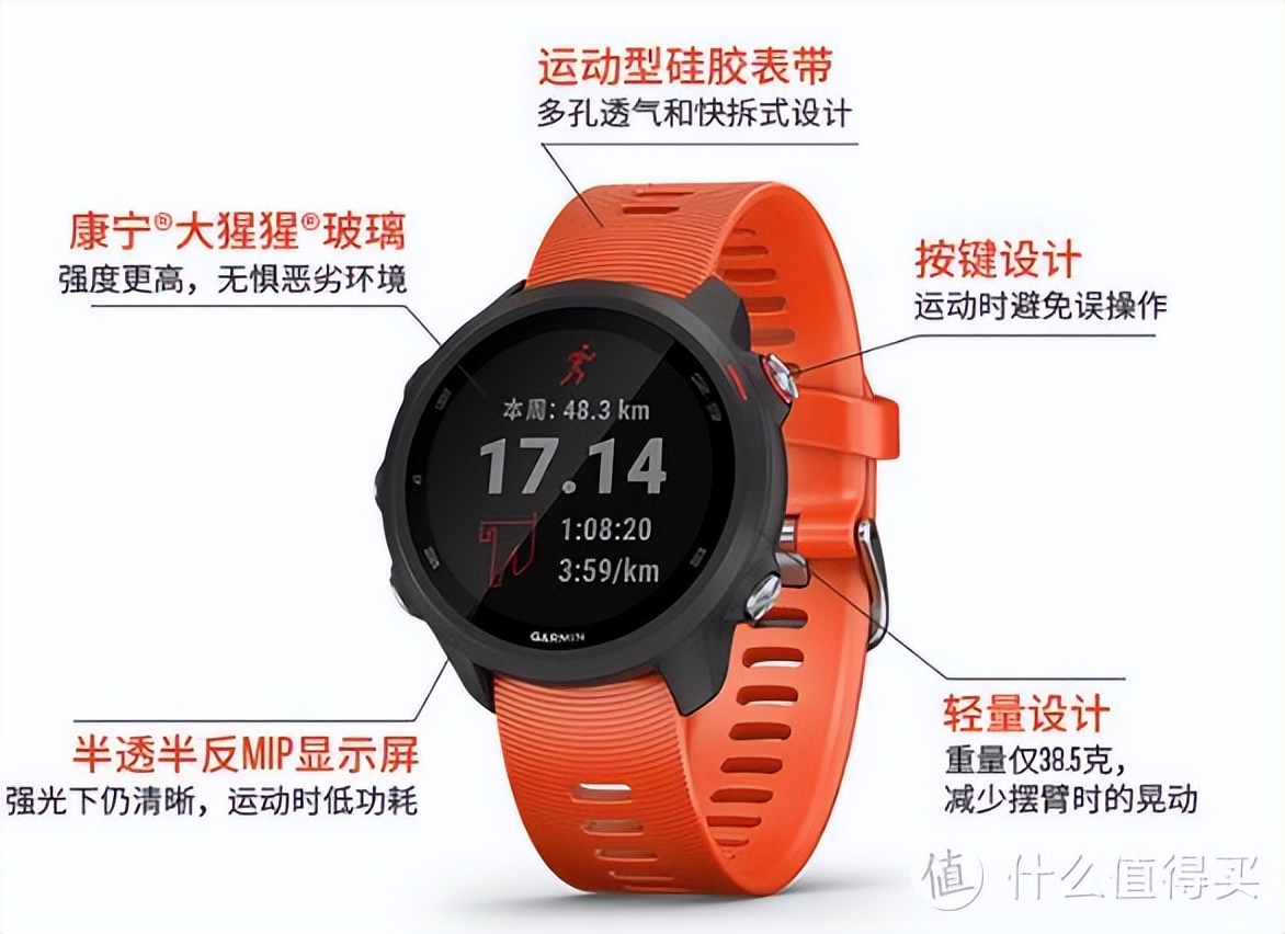 智能手表运动手表与普通手表对比,华为手表watchfit和手环6区别