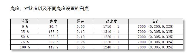 hkc2k144hz显示器sg27q测评,2k144hzaoc显示器评测