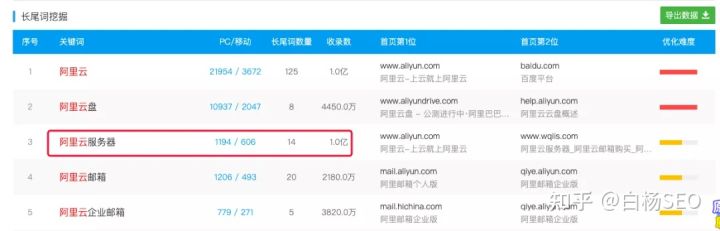 引流软文推广怎么写,引流推广软文应该怎么写呢