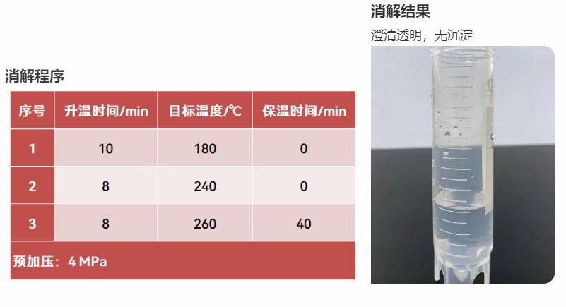 智能微波消解仪操作视频,微波消解仪最大样品量