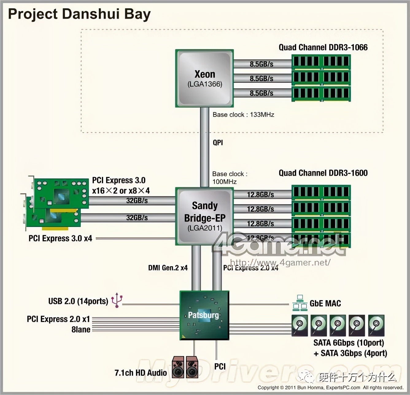 服务器硬件运维基础知识,服务器基础知识书籍