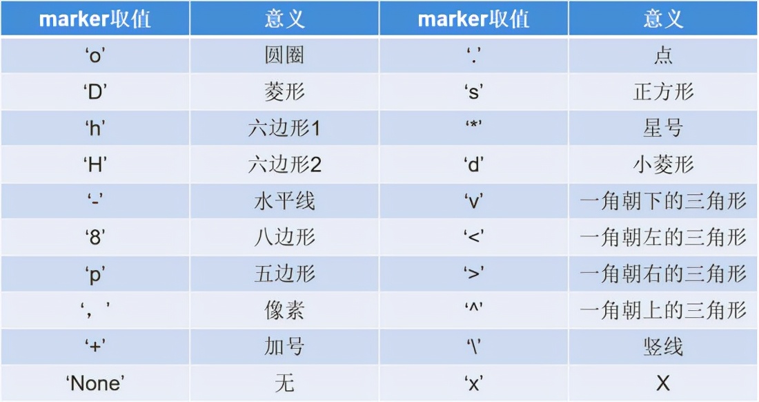 Python数据分析期末速成,python数据分析实训报告总结