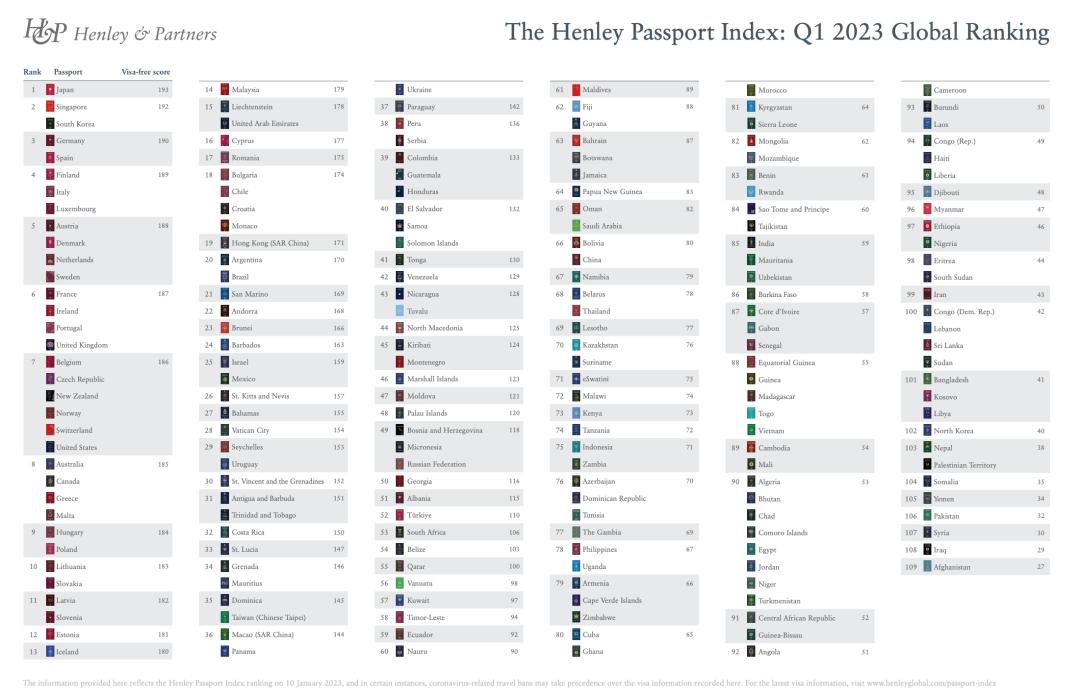 新西兰免签入境吗,持新西兰护照能免签入境哪个国家