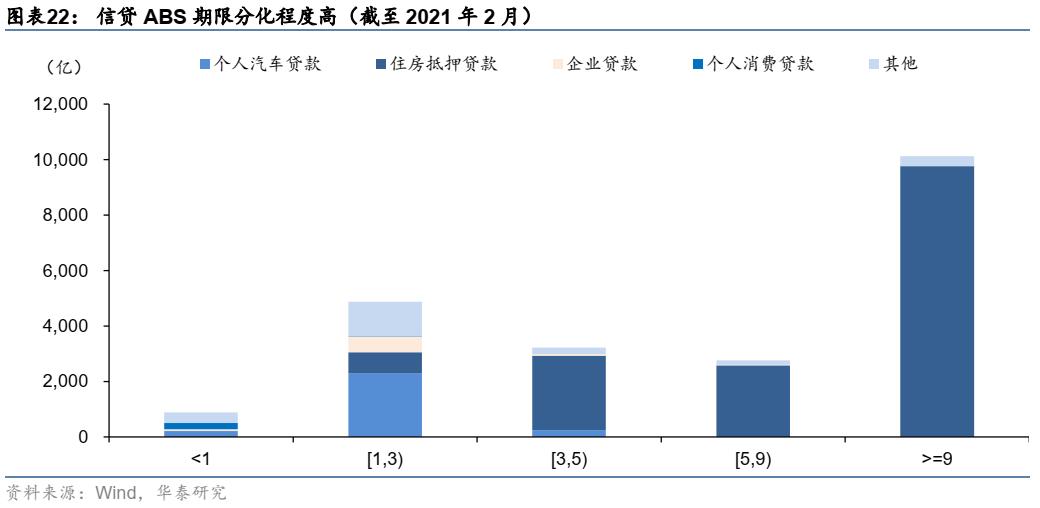 abs资产证券化什么意思,资产证券化abs培训