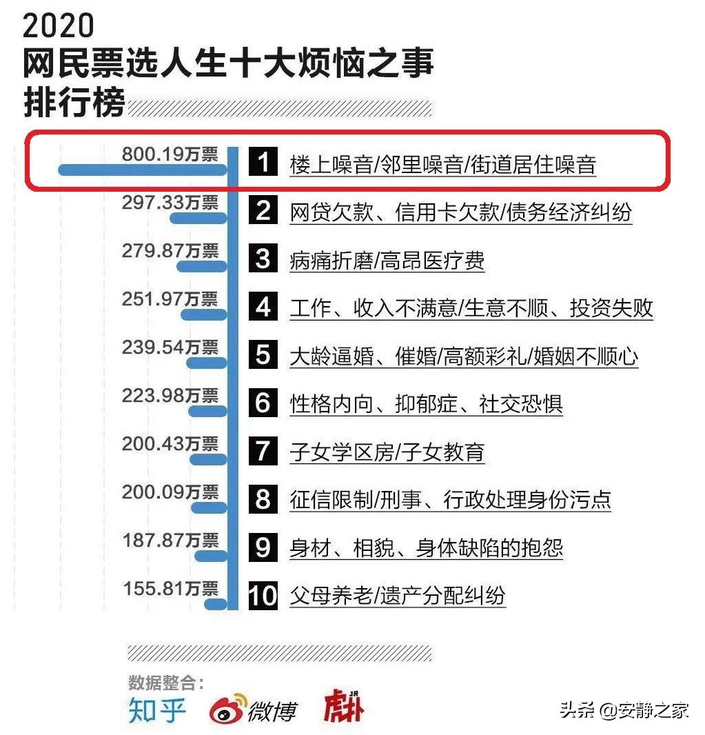 如果邻居的噪音影响你睡觉怎么办,如果邻居声音太大了要怎么劝说