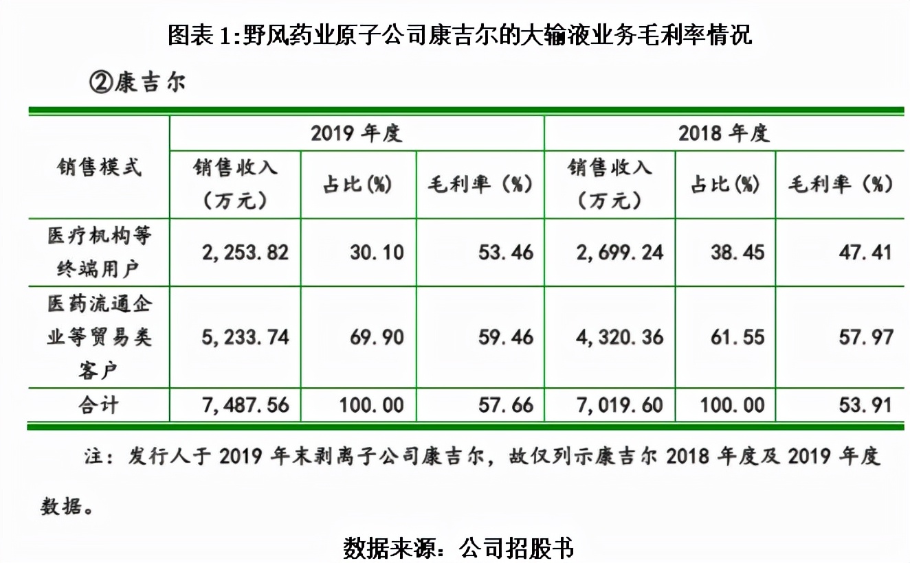 野风制药有限公司,浙江野风药业股份有限公司