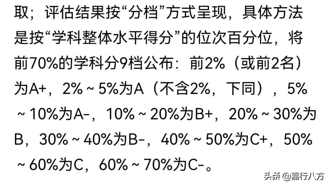 最有公信力的大学排行榜,不正规大学排名