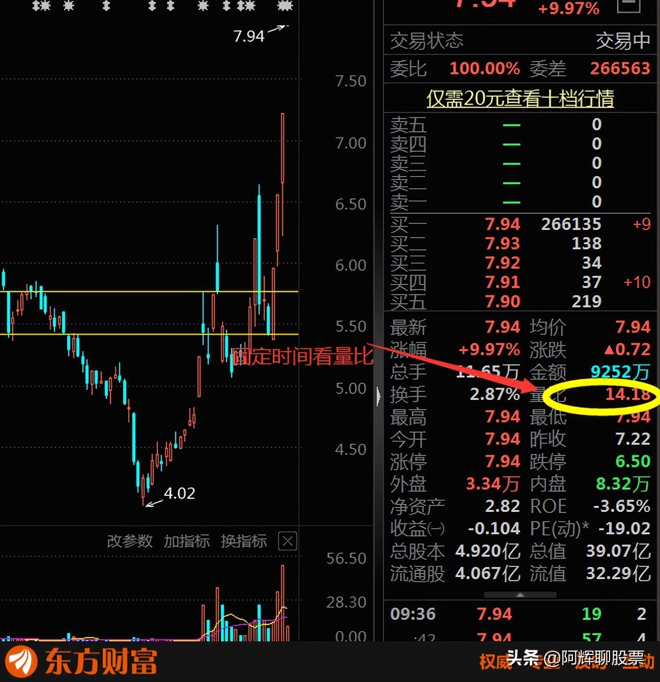 股票怎么预判买卖点,股票怎么预判热点板块