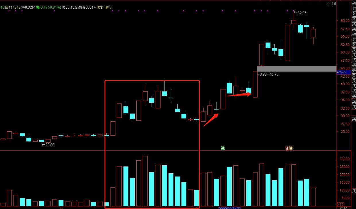 怎么明白一只股票涨停的背后逻辑,散户想炒股赚钱必须从亏钱开始