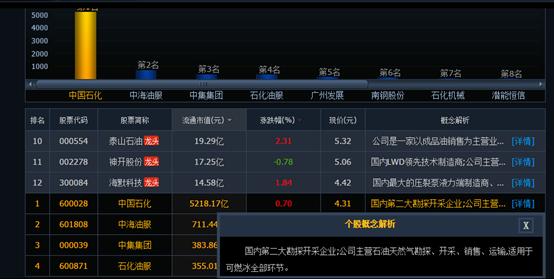 中国石化股票操作技巧股息,中石化3800股怎么算股息
