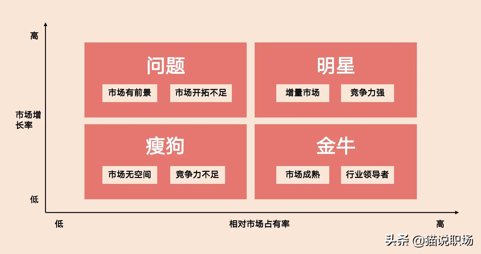 9款经典现代商业数据分析模型,全球商业分析排名