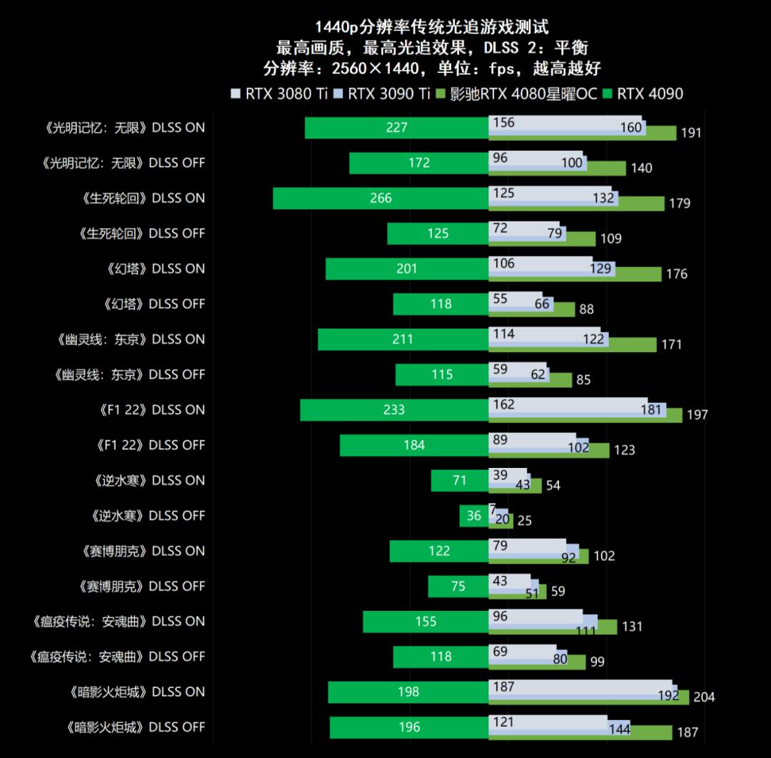 影驰geforcertx4060ti星曜oc,影驰rtx4060星曜oc性能评测