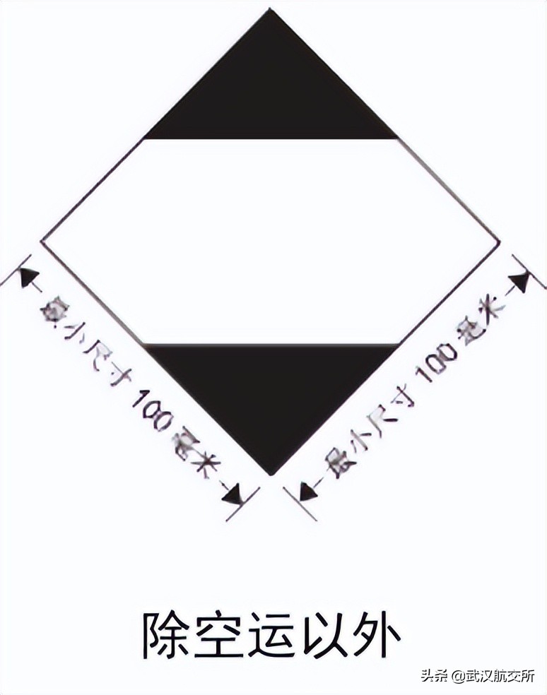 出口危险货物包装纸箱标准,危险货物限量包装商检要求