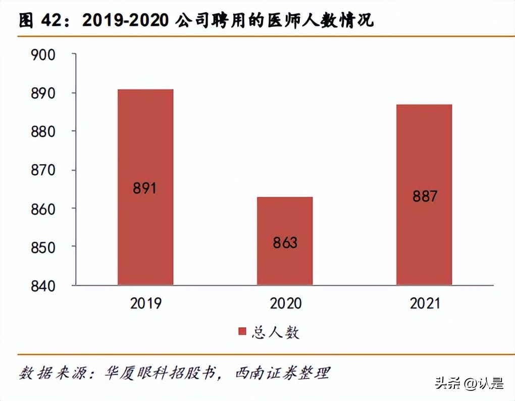 华厦眼科医院集团上市,华厦眼科集团有多少家