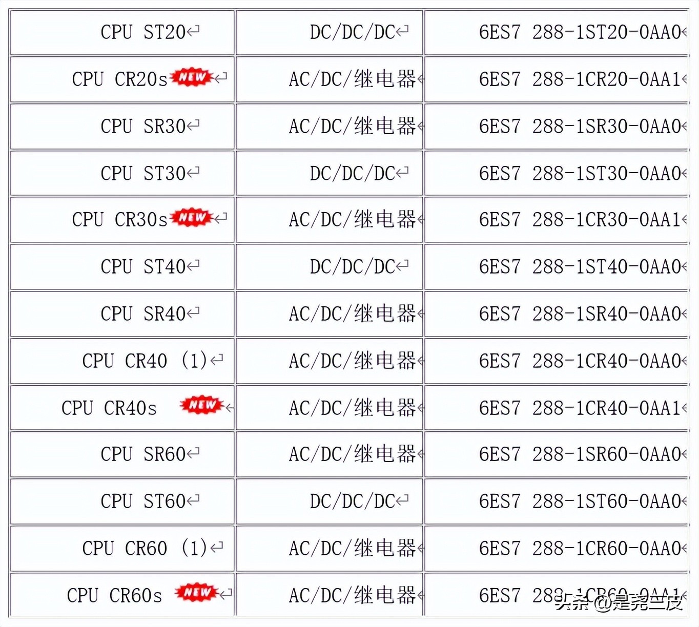 plcs7-200smart画图技巧,plcs7200编程从入门到精通