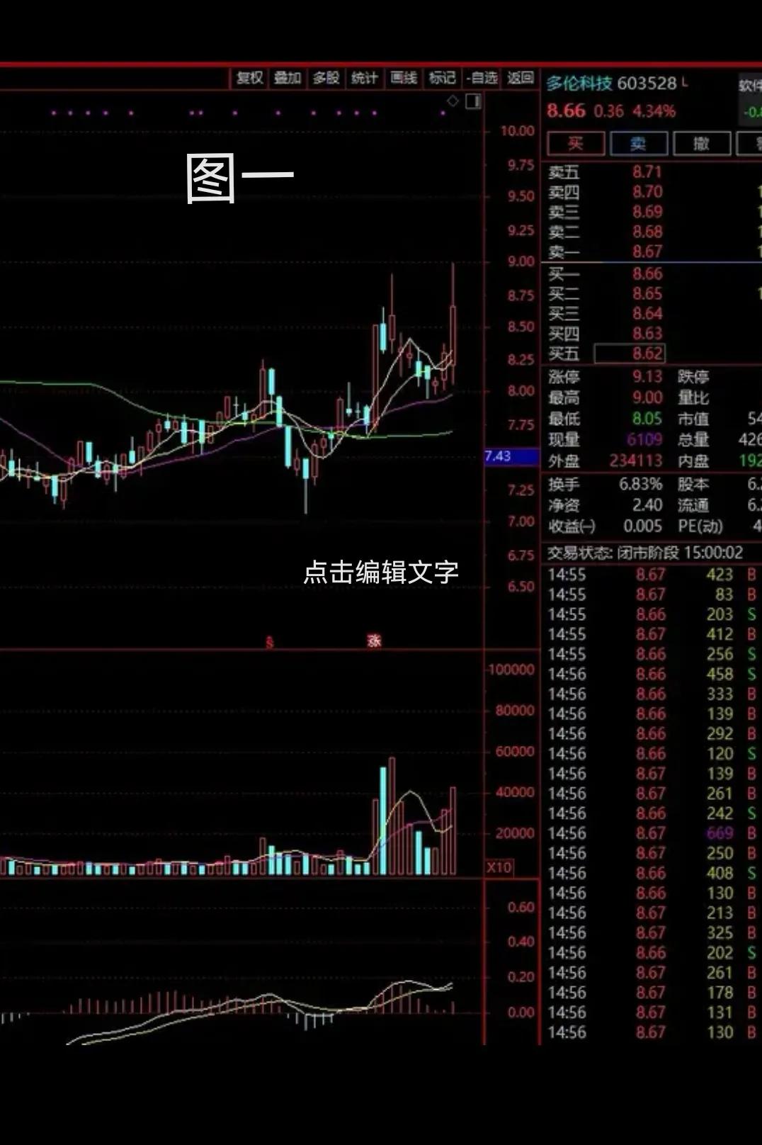 热门个股点评,评论股票行情段子