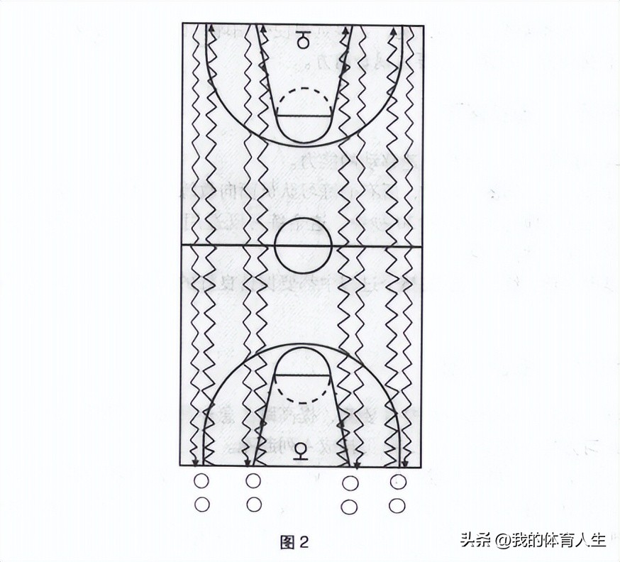 青少年篮球训练简单战术技巧,青少年篮球训练教学体前运球