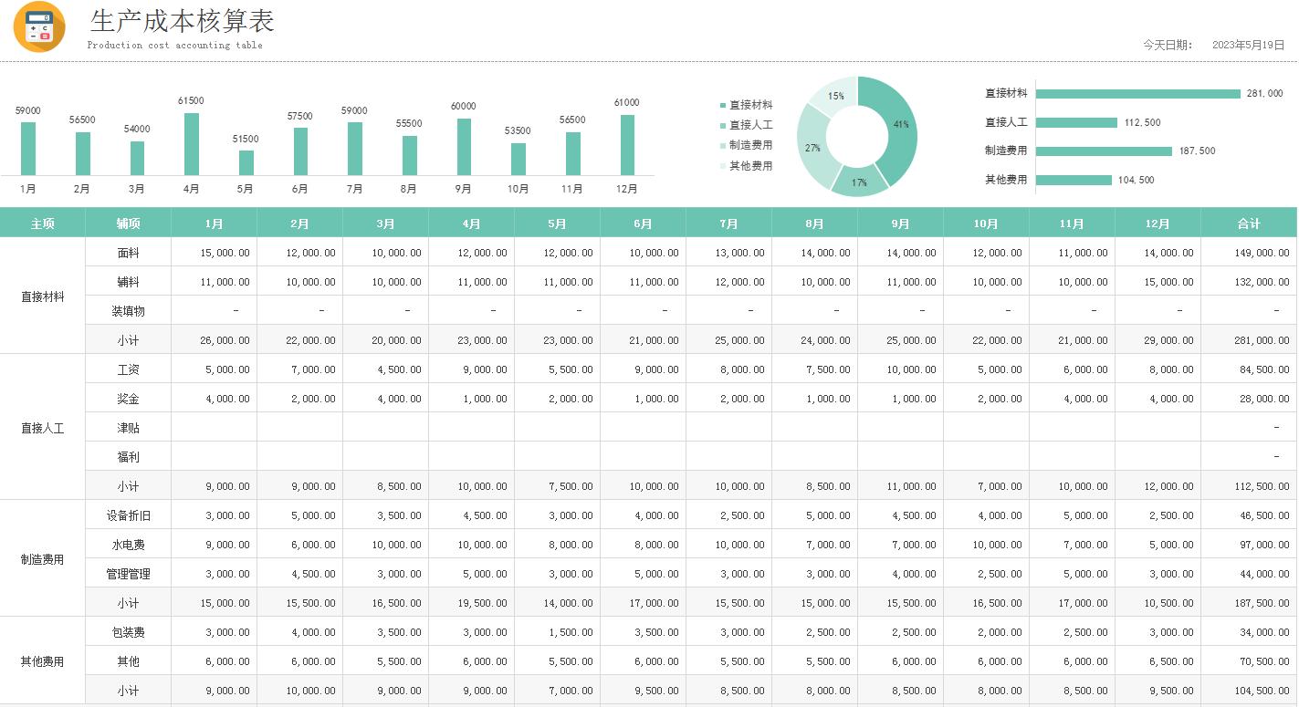 全自动成本核算表格可视化模板,精细化成本核算表