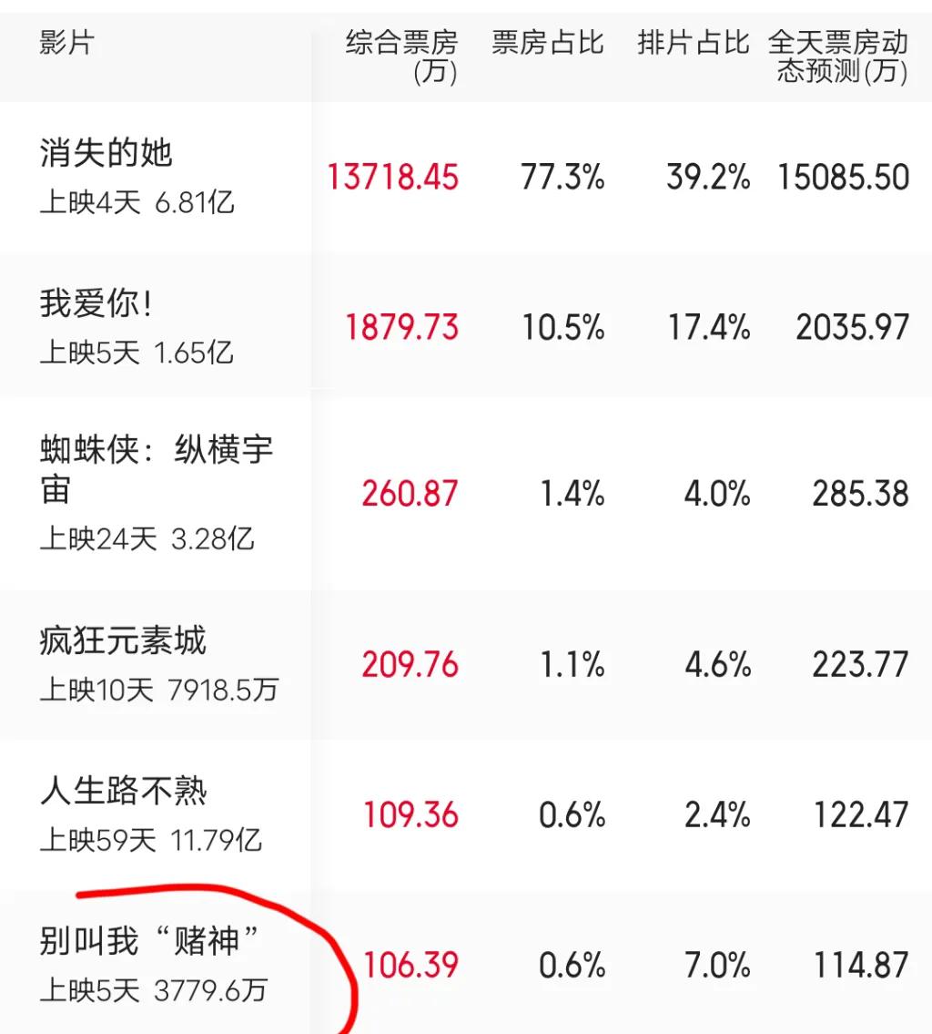 双周一成vs黄家驹,双周一成大比拼