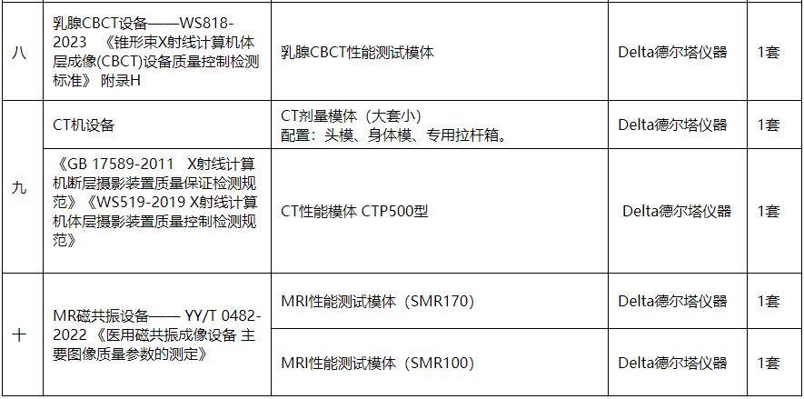 2023年最新医用放射放疗设备质控计量检测仪器配置方案
