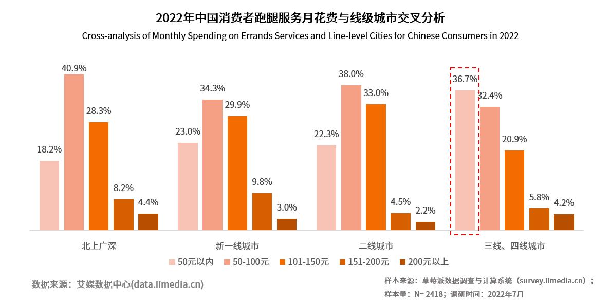 跑腿经济到底能跑多远,规范跑腿经济