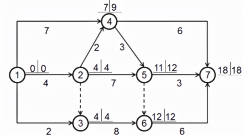 监理工程师进度控制第三章,监理考试进度控制第三章口诀