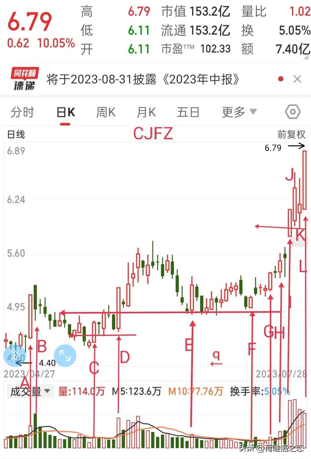 三只股票复盘,牛股三绝战法