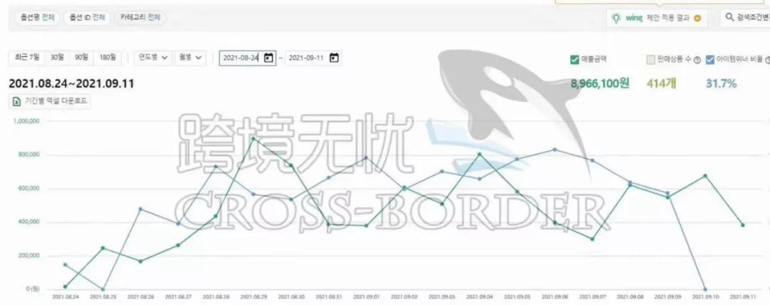 丛政现状,丛政在跨境电商的地位